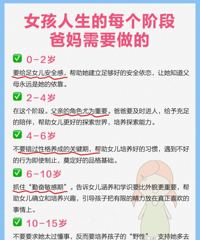 Ů��ÿ���׶���Ҫ��������Щ��������������ԭ����ͥ�İ�