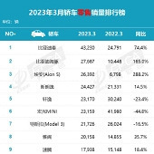 3�¹��ڽγ���������