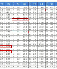 ȫ����ǿ�ؽҰ񣡼������ر�����Σ�������