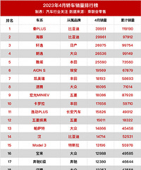 2023��4�¹��ڽγ��������а�