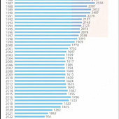 �����������½�