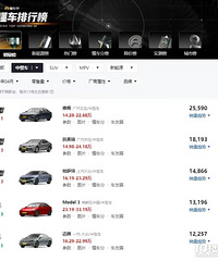 ����Ŭ����4�������10�����ͽγ�ֻ��1��糵