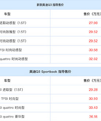 ��27.98��Ԫ�� �¿�µ�Q3�������У�