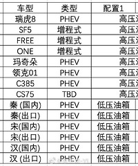 ����һ�����䣡�����ô����