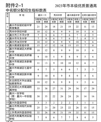 ����2023���п�������������¯�������з���ָ����Ҳ�����ˣ�