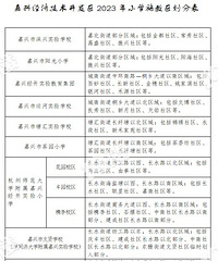 ��������ʵ������������ڹ����ˣ��Ժ���Ͼ�ֻ��һ��ѧУ��