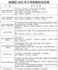 ��������������ѧУ�ò��ã����򼶹���ѧУ����أ�