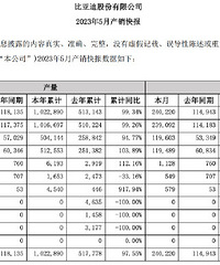 ���ǵϣ�5������Դ���ó�����239,092����