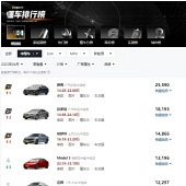 ���糵����ҪŬ������