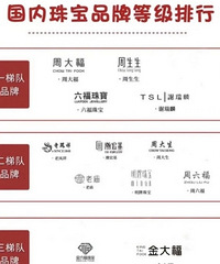 ���������鱦Ʒ�Ƶȼ����� ��ϲ���ĸ����ӣ�