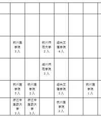 ��ҵ�ࡢ�в����������䣡���˶�������256����