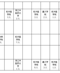 ��ҵ�ࡢ�в����������䣡���˶�������256����