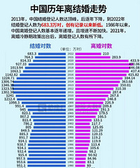 OMG������� �����˻���ɵɵ��飿�й��˽�鴴�µͣ�