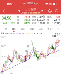 �������Ҫ�����ˣ���һ�������ǣ���A�Ͳ������Ǯ��