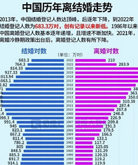 OMG�������˻��ڽ�飿�й��˽�鴴�µ�