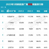 5������Դ����������