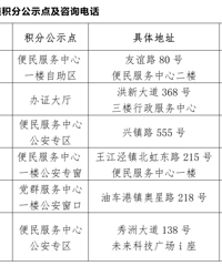 �ٿ��������б��������¾��������ѧ�����ʾ��