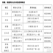 ��������ѧ�����ʾ