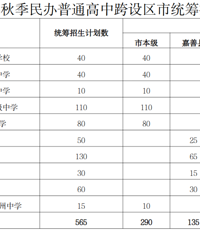 ���ڹ���2023���＾�����ͨ���п�������ͳ�������ƻ���֪ͨ