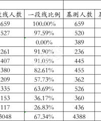 ���ڸ߿������ʺ��������� �����˼��˸�У�Աȱ���