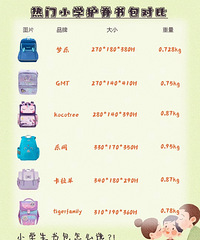 Сѧ�������ôѡ���۸���һ���ٵ������ٵ�