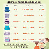 Сѧ�������ôѡ