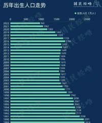 �������������� ���ھ�����õ�ʱ�ڣ���Ϊ...