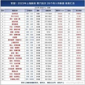 ����ķ��۲������ǣ�