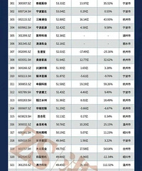 �ɼ�����¯���������й�˾������һ������