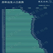 ������������õ�ʱ��