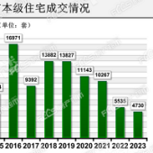 ����ɽ�����ʷ�µ���