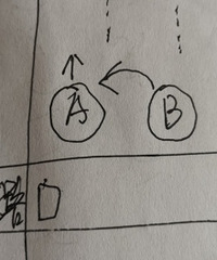 Ӧ��֪�������β�ȴ�ߵ��� ������������
