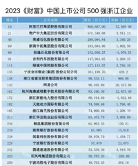 �Ƹ���־�����й�����500ǿ������4���ϰ�