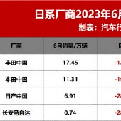 ��ϵ�����ڻ������µ�