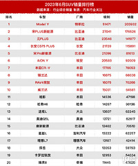 2023��6�¹���SUV�������а�