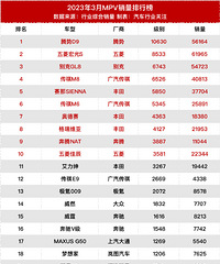 2023��6�¹���MPV�������а�