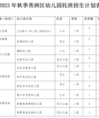 �ҳ���ע���ˣ��������׶�԰�а�����������ʼ��