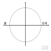 ���޺����Ѷ���û��