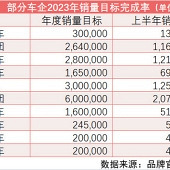 ���Ŀ�������һ����