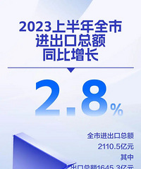 10�����֣�����������˾��ð��걨��