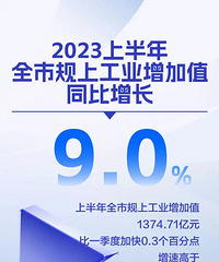 10�����֣�����������˾��ð��걨��