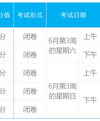 �㽭�п�ȫʡͳһ���⣡����100�֣��վ���Ӣ�������д����ˡ�