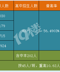 ������˵���������������仯��Ӧ����ôѡ��