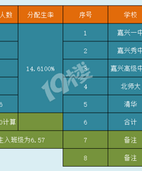 ������˵���������������仯��Ӧ����ôѡ��