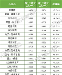 ����300�������С�������ع⣡������ǻ��ǵ���