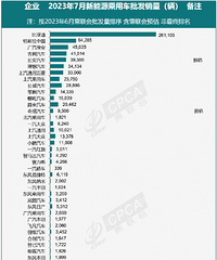 7������Դ���ó�������������