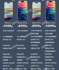 iPhone15����Ҫ���ˣ��ۼ������ϵ�����һ�����