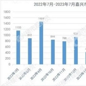 �����µ�64.87%
