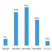 ��ٻ��ѽ�3W