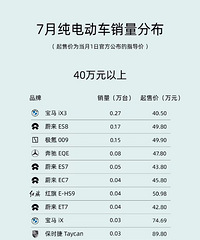 ���綯�����۸����䳵���������ˣ�